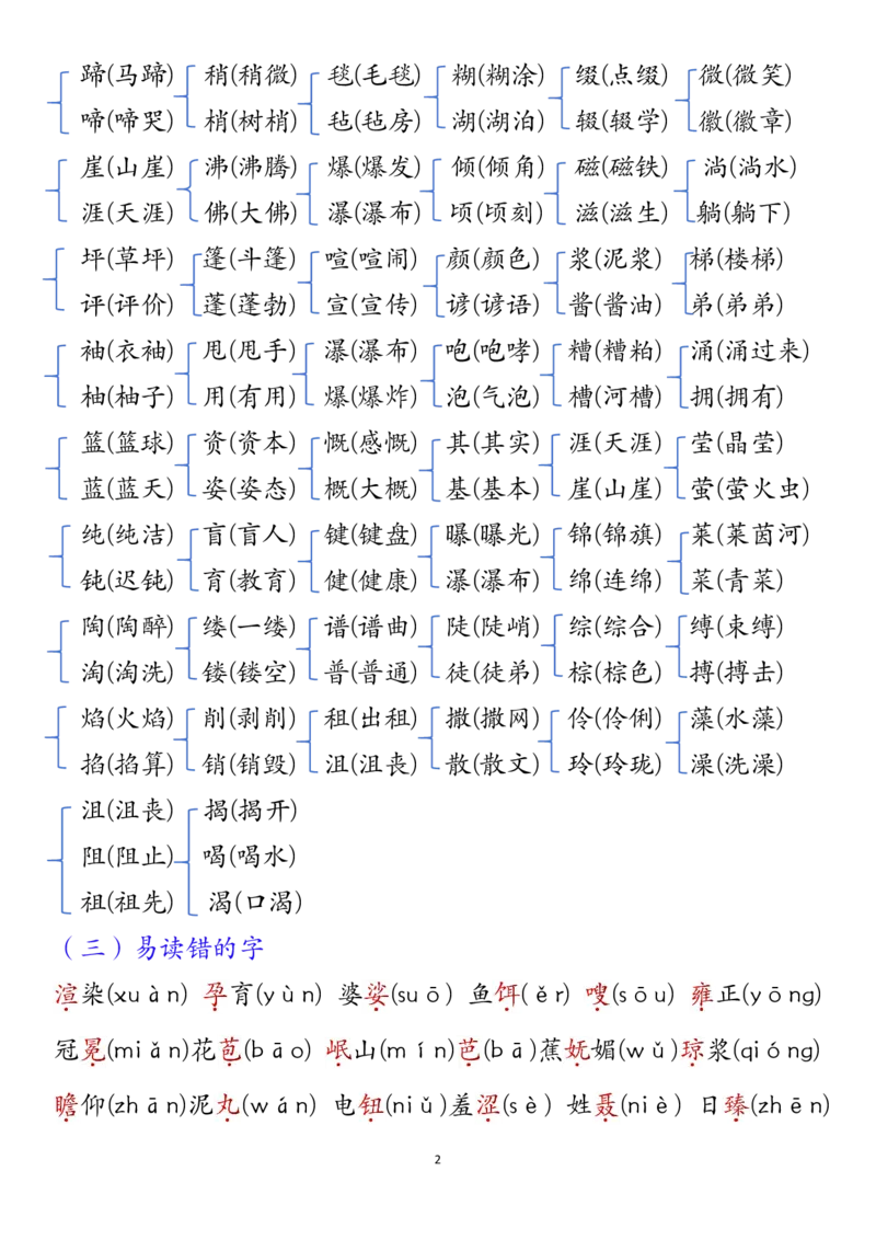 六上期中高频考点2_🍎⭐️期中知识汇总语文25年上册_六上