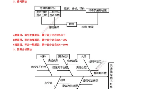 13.13-第3篇-第8章-施工质量管理_2026年一级建造师_2026年一建通信_2025年一建通信SVIP_03-习题精析✿实战特训✿模考通关_08-通信《习题精析班》邵春宝KL