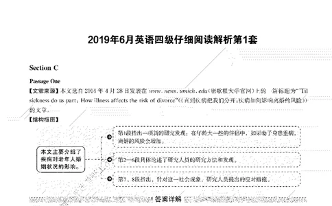 2019年06月四级阅读解析全3套_大学英语四级+六级_四级真题_专项_四级仔细阅读_四级仔细阅读解析