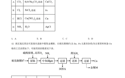 2022年高考化学试卷（山东）（空白卷）_历年高考真题合集_化学历年高考真题_新&middot;PDF版2008-2025&middot;高考化学真题_化学（按省份分类）2008-2025_2008-2025&middot;（山东）化学高考真题