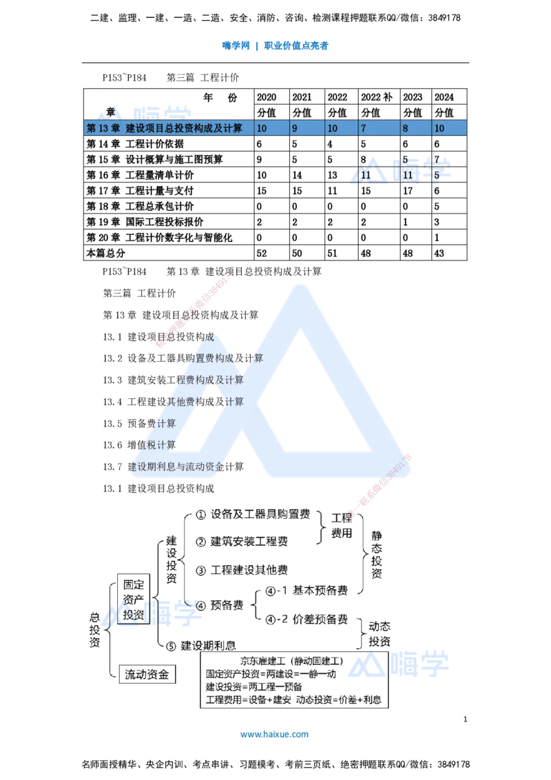 15.2025王晓波-考前拔分速成-第13章建设项目总投资构成及计算2_2026年一级建造师_2026年一建经济_2025年一建经济SVIP_04-冲刺串讲✿考点强化✿小灶集训_讲义