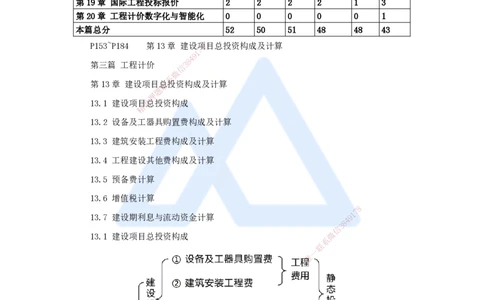 15.2025王晓波-考前拔分速成-第13章建设项目总投资构成及计算2_2026年一级建造师_2026年一建经济_2025年一建经济SVIP_04-冲刺串讲✿考点强化✿小灶集训_讲义