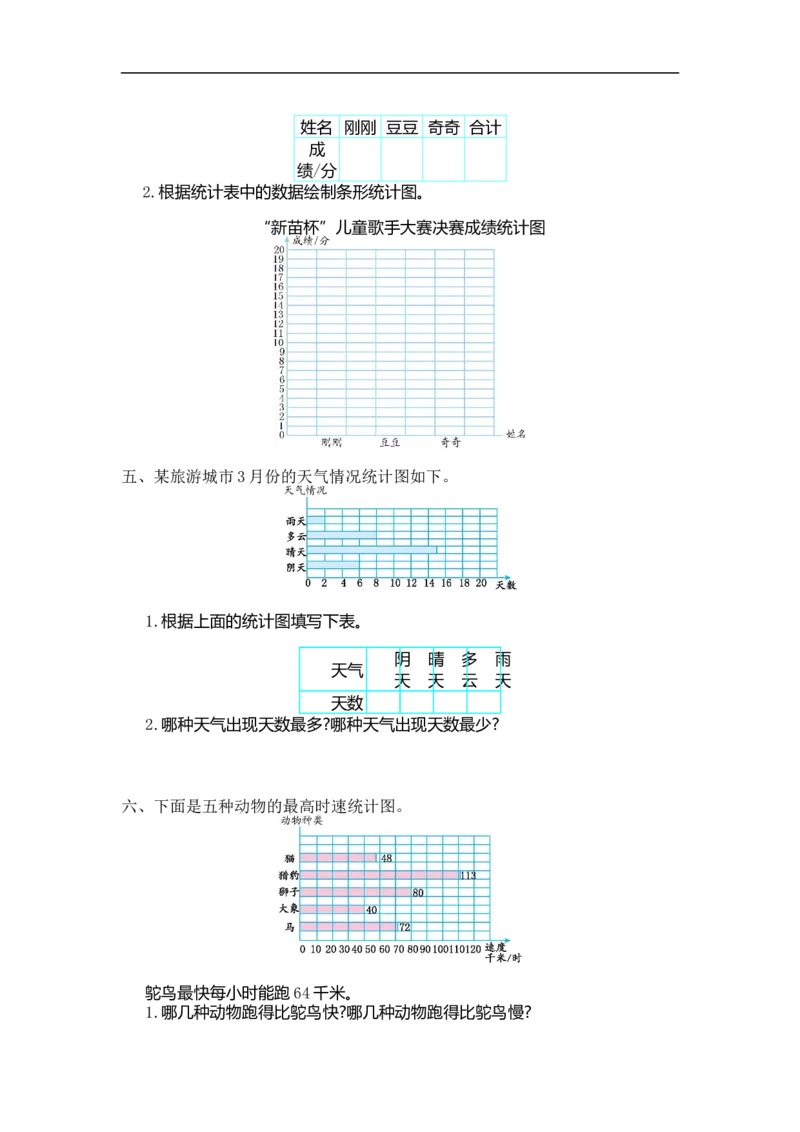 四（上）人教版数学第七单元测试卷.1_上册_四（上）数学试卷_四（上）人教版数学期末单元期中试卷