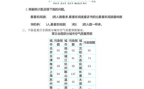 四（上）人教版数学第七单元测试卷.1_上册_四（上）数学试卷_四（上）人教版数学期末单元期中试卷