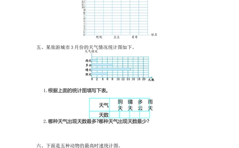 四（上）人教版数学第七单元测试卷.1_上册_四（上）数学试卷_四（上）人教版数学期末单元期中试卷