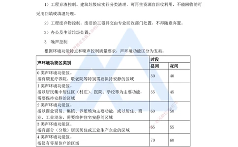 15.2025吴长春-名师冲刺特训-第15章绿色建造与现场环境管理_2026年一级建造师_2026年一建水利_2025年一建水利SVIP_04-冲刺串讲✿考点强化✿小灶集训_讲义