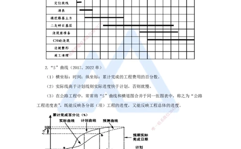 60.2025李昌春-名师精讲通关-第十章（60）施工进度管理_2026年一级建造师_2026年一建公路_2025年一建公路SVIP_02-基础精讲✿高端面授✿深度强化_20-公路《名师精讲通关》李昌春HX