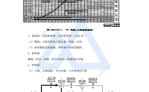 60.2025李昌春-名师精讲通关-第十章（60）施工进度管理_2026年一级建造师_2026年一建公路_2025年一建公路SVIP_02-基础精讲✿高端面授✿深度强化_20-公路《名师精讲通关》李昌春HX
