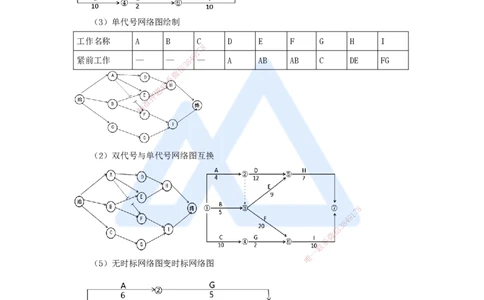 60.2025李昌春-名师精讲通关-第十章（60）施工进度管理_2026年一级建造师_2026年一建公路_2025年一建公路SVIP_02-基础精讲✿高端面授✿深度强化_20-公路《名师精讲通关》李昌春HX