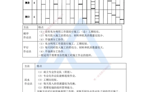 60.2025李昌春-名师精讲通关-第十章（60）施工进度管理_2026年一级建造师_2026年一建公路_2025年一建公路SVIP_02-基础精讲✿高端面授✿深度强化_20-公路《名师精讲通关》李昌春HX
