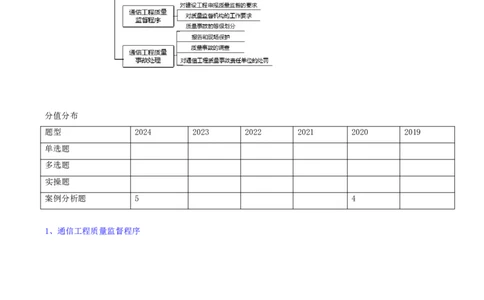 02.38-第3章-3.2、3.3-通信工程质量管理的有关规定、通信工程竣工验收的有关规定_2026年一级建造师_2026年一建通信_2025年一建通信SVIP_02-基础精讲✿高端面授✿深度强化_03.第三章