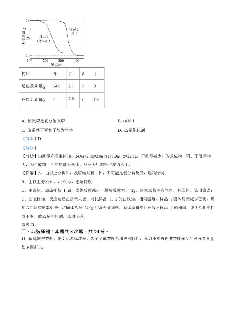 2023年福建省中考化学真题（解析卷）_福建中考1_5.福建中考化学（2017-2025）