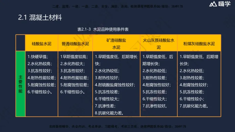 02.2025赵景满-名师精讲通关-002第一篇-第2章-矿业工程材料_2026年一级建造师_2026年一建矿业_2025年一建矿业SVIP_02-基础精讲✿高端面授✿深度强化_讲义