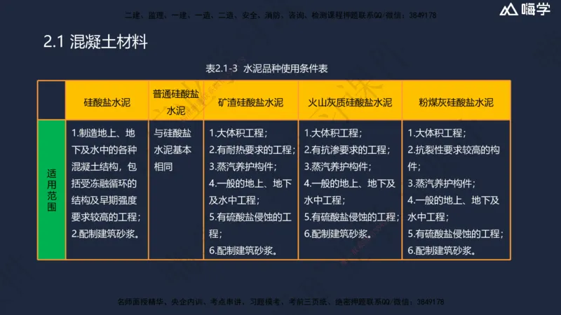02.2025赵景满-名师精讲通关-002第一篇-第2章-矿业工程材料_2026年一级建造师_2026年一建矿业_2025年一建矿业SVIP_02-基础精讲✿高端面授✿深度强化_讲义