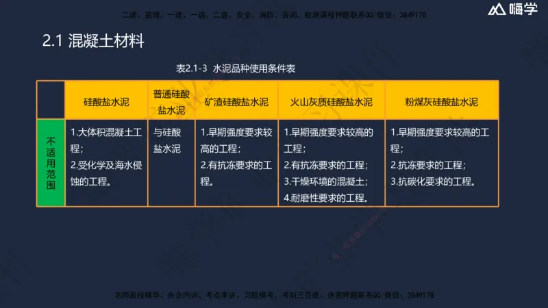 02.2025赵景满-名师精讲通关-002第一篇-第2章-矿业工程材料_2026年一级建造师_2026年一建矿业_2025年一建矿业SVIP_02-基础精讲✿高端面授✿深度强化_讲义