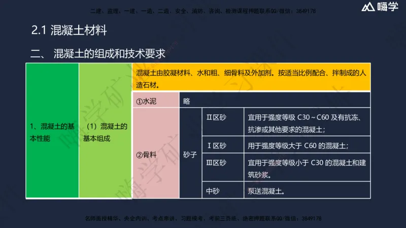 02.2025赵景满-名师精讲通关-002第一篇-第2章-矿业工程材料_2026年一级建造师_2026年一建矿业_2025年一建矿业SVIP_02-基础精讲✿高端面授✿深度强化_讲义