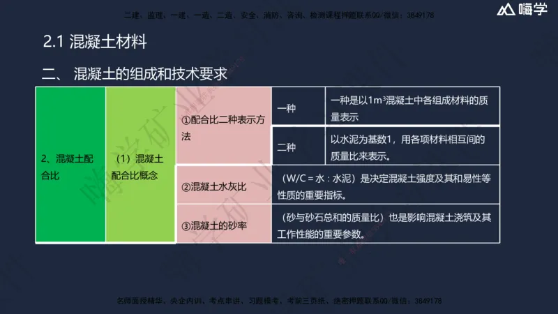02.2025赵景满-名师精讲通关-002第一篇-第2章-矿业工程材料_2026年一级建造师_2026年一建矿业_2025年一建矿业SVIP_02-基础精讲✿高端面授✿深度强化_讲义