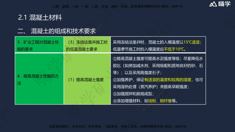 02.2025赵景满-名师精讲通关-002第一篇-第2章-矿业工程材料_2026年一级建造师_2026年一建矿业_2025年一建矿业SVIP_02-基础精讲✿高端面授✿深度强化_讲义