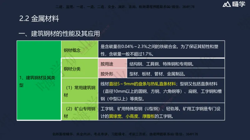 02.2025赵景满-名师精讲通关-002第一篇-第2章-矿业工程材料_2026年一级建造师_2026年一建矿业_2025年一建矿业SVIP_02-基础精讲✿高端面授✿深度强化_讲义
