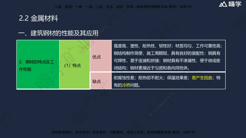 02.2025赵景满-名师精讲通关-002第一篇-第2章-矿业工程材料_2026年一级建造师_2026年一建矿业_2025年一建矿业SVIP_02-基础精讲✿高端面授✿深度强化_讲义