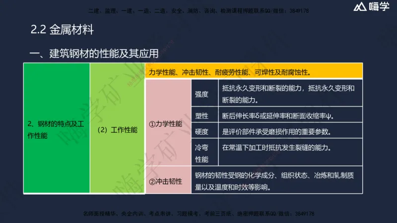 02.2025赵景满-名师精讲通关-002第一篇-第2章-矿业工程材料_2026年一级建造师_2026年一建矿业_2025年一建矿业SVIP_02-基础精讲✿高端面授✿深度强化_讲义