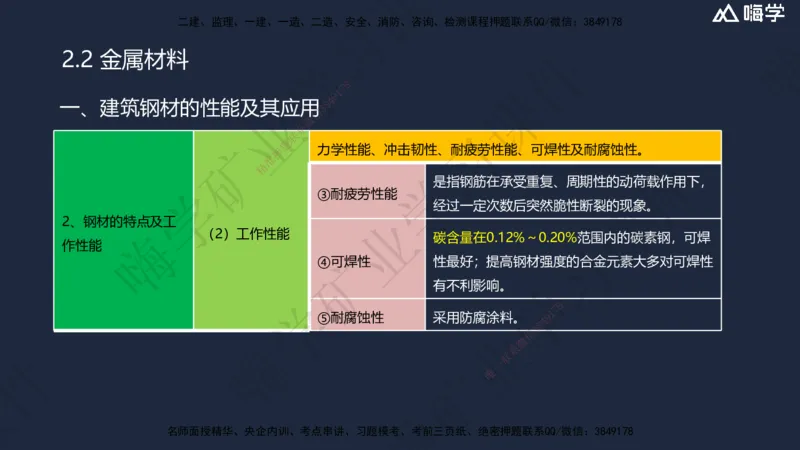 02.2025赵景满-名师精讲通关-002第一篇-第2章-矿业工程材料_2026年一级建造师_2026年一建矿业_2025年一建矿业SVIP_02-基础精讲✿高端面授✿深度强化_讲义