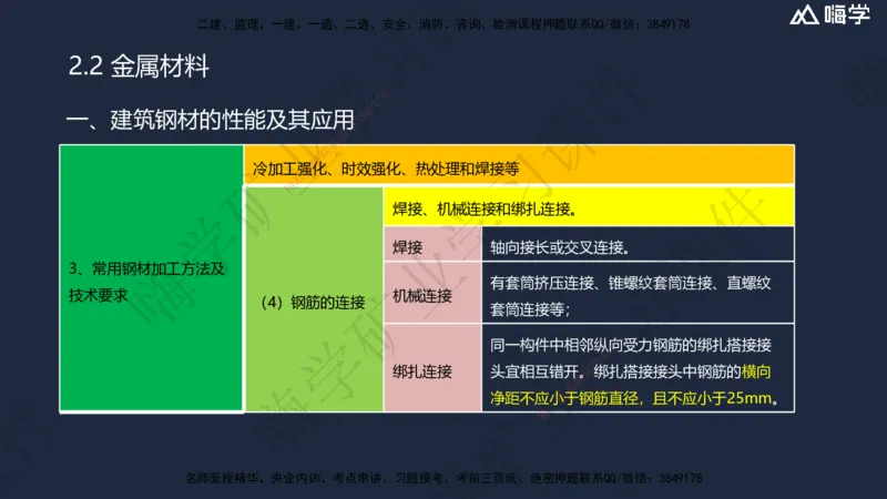 02.2025赵景满-名师精讲通关-002第一篇-第2章-矿业工程材料_2026年一级建造师_2026年一建矿业_2025年一建矿业SVIP_02-基础精讲✿高端面授✿深度强化_讲义