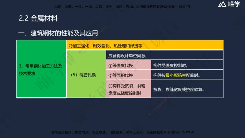 02.2025赵景满-名师精讲通关-002第一篇-第2章-矿业工程材料_2026年一级建造师_2026年一建矿业_2025年一建矿业SVIP_02-基础精讲✿高端面授✿深度强化_讲义