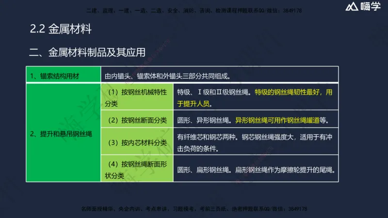 02.2025赵景满-名师精讲通关-002第一篇-第2章-矿业工程材料_2026年一级建造师_2026年一建矿业_2025年一建矿业SVIP_02-基础精讲✿高端面授✿深度强化_讲义