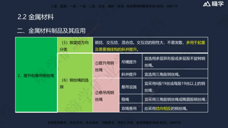 02.2025赵景满-名师精讲通关-002第一篇-第2章-矿业工程材料_2026年一级建造师_2026年一建矿业_2025年一建矿业SVIP_02-基础精讲✿高端面授✿深度强化_讲义