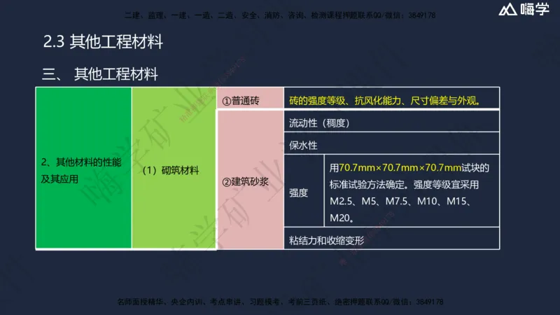 02.2025赵景满-名师精讲通关-002第一篇-第2章-矿业工程材料_2026年一级建造师_2026年一建矿业_2025年一建矿业SVIP_02-基础精讲✿高端面授✿深度强化_讲义