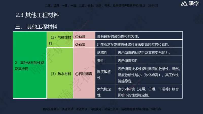 02.2025赵景满-名师精讲通关-002第一篇-第2章-矿业工程材料_2026年一级建造师_2026年一建矿业_2025年一建矿业SVIP_02-基础精讲✿高端面授✿深度强化_讲义