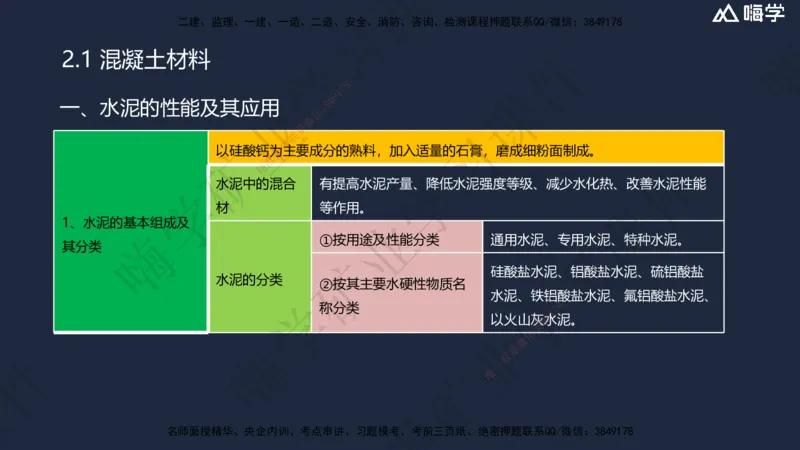 02.2025赵景满-名师精讲通关-002第一篇-第2章-矿业工程材料_2026年一级建造师_2026年一建矿业_2025年一建矿业SVIP_02-基础精讲✿高端面授✿深度强化_讲义