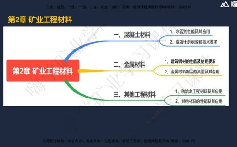 02.2025赵景满-名师精讲通关-002第一篇-第2章-矿业工程材料_2026年一级建造师_2026年一建矿业_2025年一建矿业SVIP_02-基础精讲✿高端面授✿深度强化_讲义