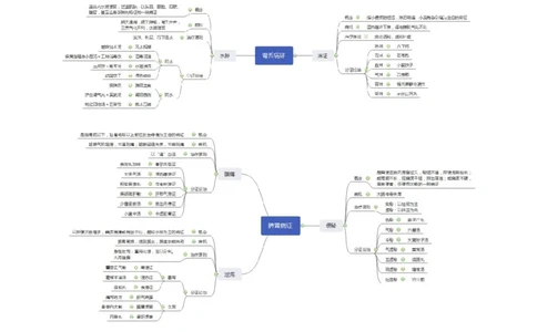 专业科目-医学类-中医_军队文职(1)_04.军队文职思维导图（公共+专业）