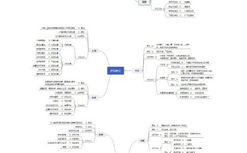 专业科目-医学类-中医_军队文职(1)_04.军队文职思维导图（公共+专业）