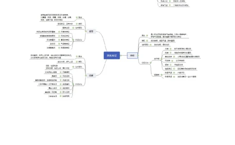 专业科目-医学类-中医_军队文职(1)_04.军队文职思维导图（公共+专业）