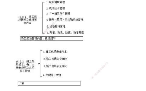 02.69-第3篇-第16章-16.2-施工现场及环境管理_2026年一级建造师_2026年一建矿业_2025年一建矿业SVIP_02-基础精讲✿高端面授✿深度强化_16-矿业《天一精讲班》顾士东KL_16.第十六章