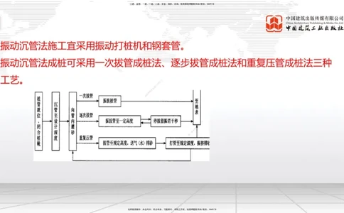 A06节：1.1.7特殊路基施工（中）11.28_2026年一级建造师_2026年一建公路_2025年一建公路SVIP_02-基础精讲✿高端面授✿深度强化_01-公路《两轮基础直播》朱娟婷JGS_讲义