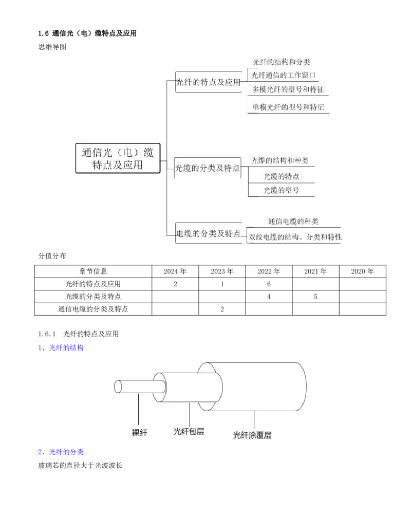 15.15-第一章-1.6-通信光(电)缆特点及应用（一）_2026年一级建造师_2026年一建通信_2025年一建通信SVIP_02-基础精讲✿高端面授✿深度强化_16-通信《天一精讲班》邵春宝KL_01.第一章