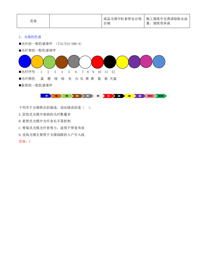15.15-第一章-1.6-通信光(电)缆特点及应用（一）_2026年一级建造师_2026年一建通信_2025年一建通信SVIP_02-基础精讲✿高端面授✿深度强化_16-通信《天一精讲班》邵春宝KL_01.第一章