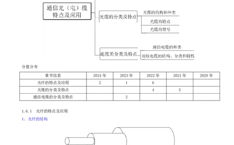 15.15-第一章-1.6-通信光(电)缆特点及应用（一）_2026年一级建造师_2026年一建通信_2025年一建通信SVIP_02-基础精讲✿高端面授✿深度强化_16-通信《天一精讲班》邵春宝KL_01.第一章