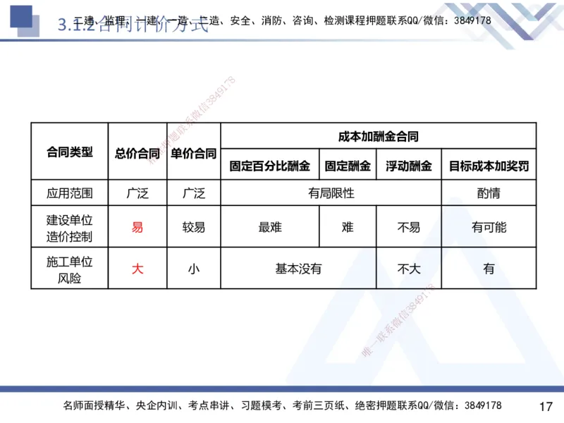 02.2025杨彬-恒考点精析（赢跑课）-管理2_2026年一级建造师_2026年一建管理_2025年一建管理SVIP_02-基础精讲✿高端面授✿深度强化_03-管理《恒考点精析课》杨彬HX_讲义