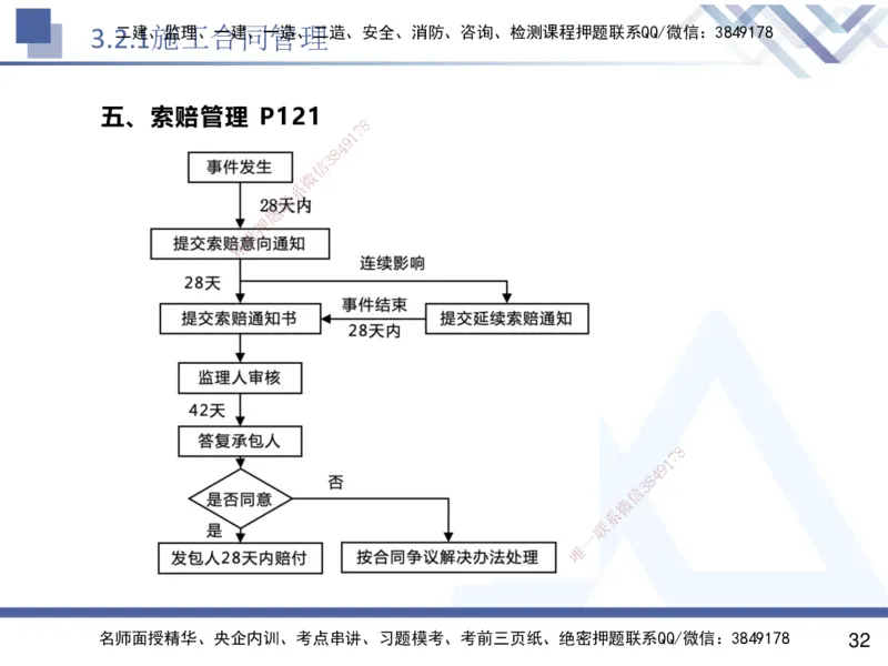 02.2025杨彬-恒考点精析（赢跑课）-管理2_2026年一级建造师_2026年一建管理_2025年一建管理SVIP_02-基础精讲✿高端面授✿深度强化_03-管理《恒考点精析课》杨彬HX_讲义