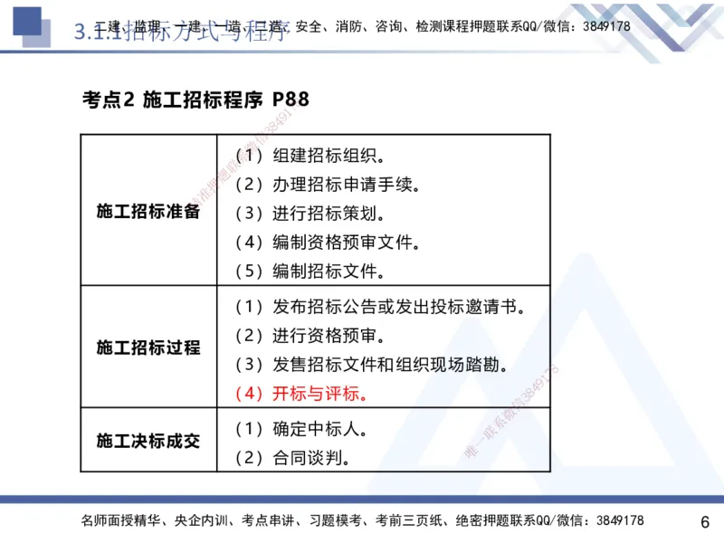 02.2025杨彬-恒考点精析（赢跑课）-管理2_2026年一级建造师_2026年一建管理_2025年一建管理SVIP_02-基础精讲✿高端面授✿深度强化_03-管理《恒考点精析课》杨彬HX_讲义
