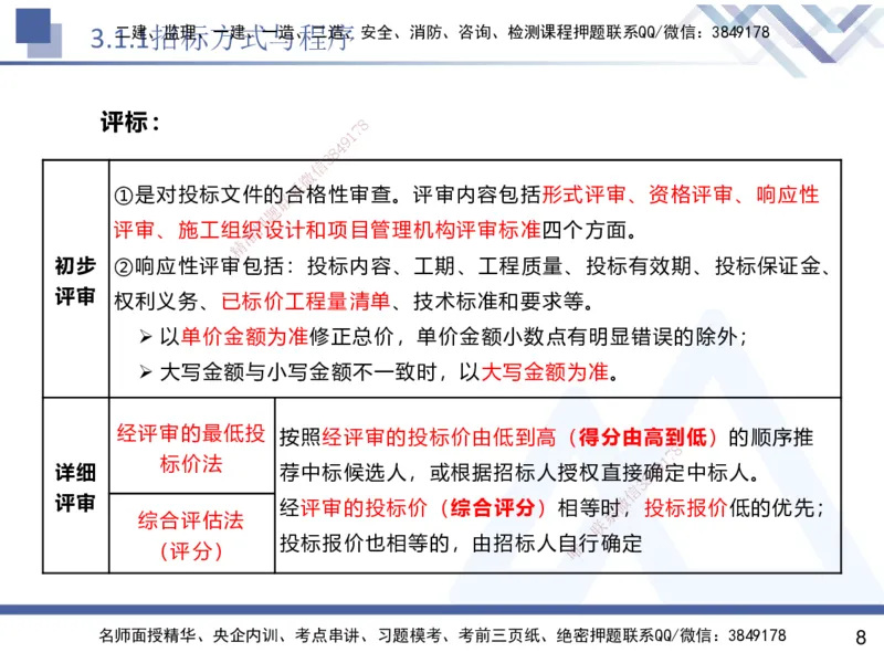 02.2025杨彬-恒考点精析（赢跑课）-管理2_2026年一级建造师_2026年一建管理_2025年一建管理SVIP_02-基础精讲✿高端面授✿深度强化_03-管理《恒考点精析课》杨彬HX_讲义