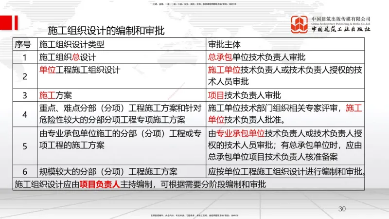 A04节：1.3工程项目管理规划与动态控制（11.20）_2026年一级建造师_2026年一建管理_2025年一建管理SVIP_02-基础精讲✿高端面授✿深度强化_05-管理《两轮基础直播》鲁力JGS_讲义