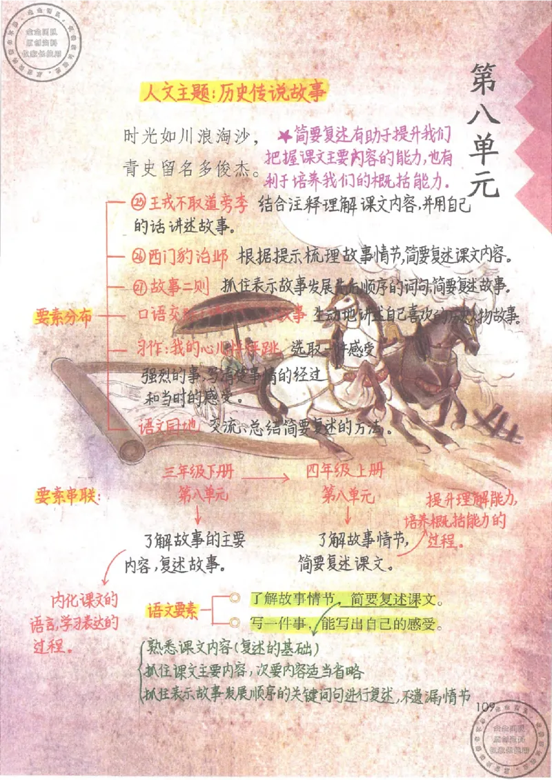 四年级语文上册课堂笔记_小学全网线上同款资料_11号