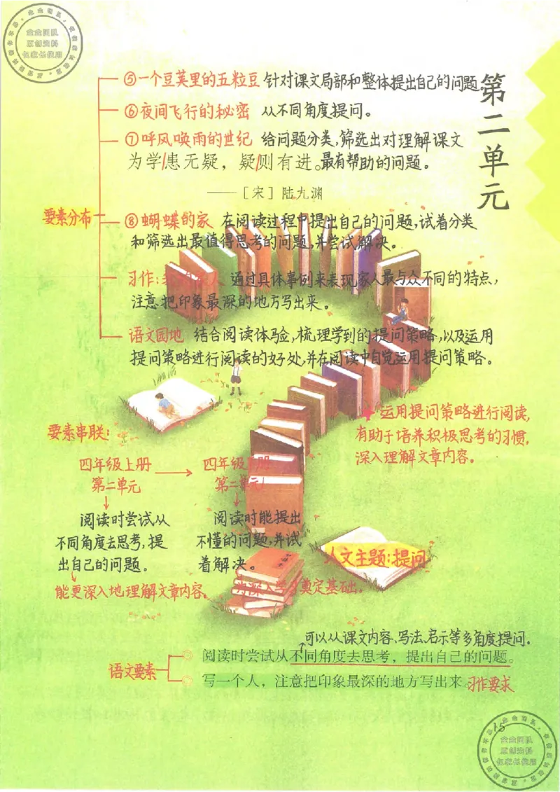 四年级语文上册课堂笔记_小学全网线上同款资料_11号