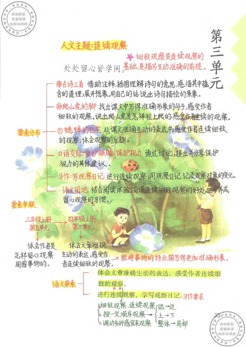 四年级语文上册课堂笔记_小学全网线上同款资料_11号